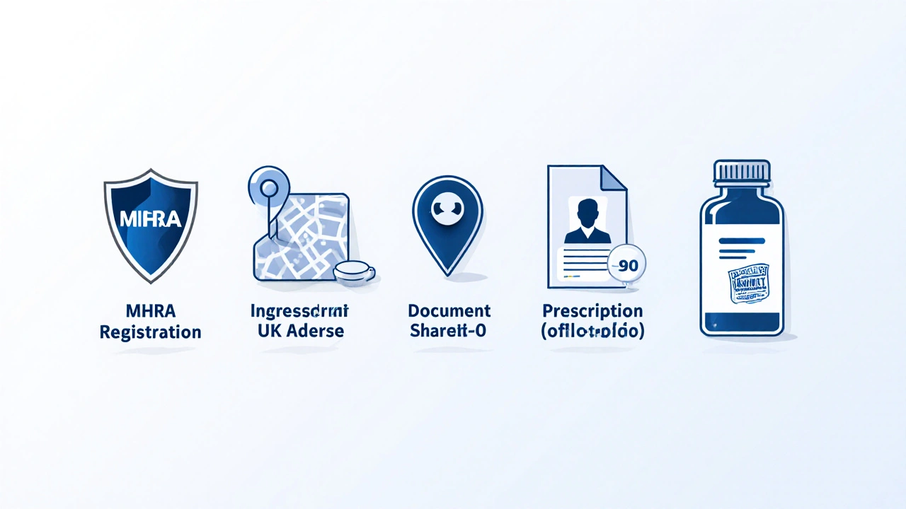 Vector icons showing pharmacy trust checklist items.